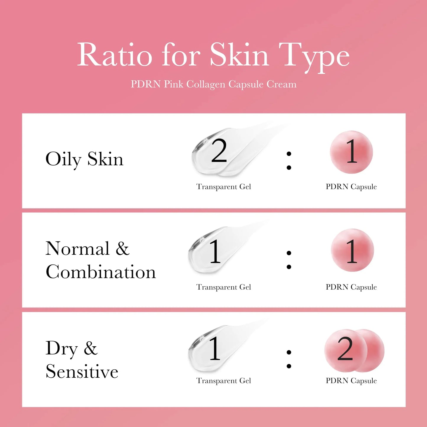 medicube Capsule Cream Trio: TXA + Niacinamide, Deep Vitamin C, and Salmon DNA PDRN Capsule Cream | Hydrating, Clarifying Korean Skincare Set for Glowy, Firm, and Balanced Skin Tone