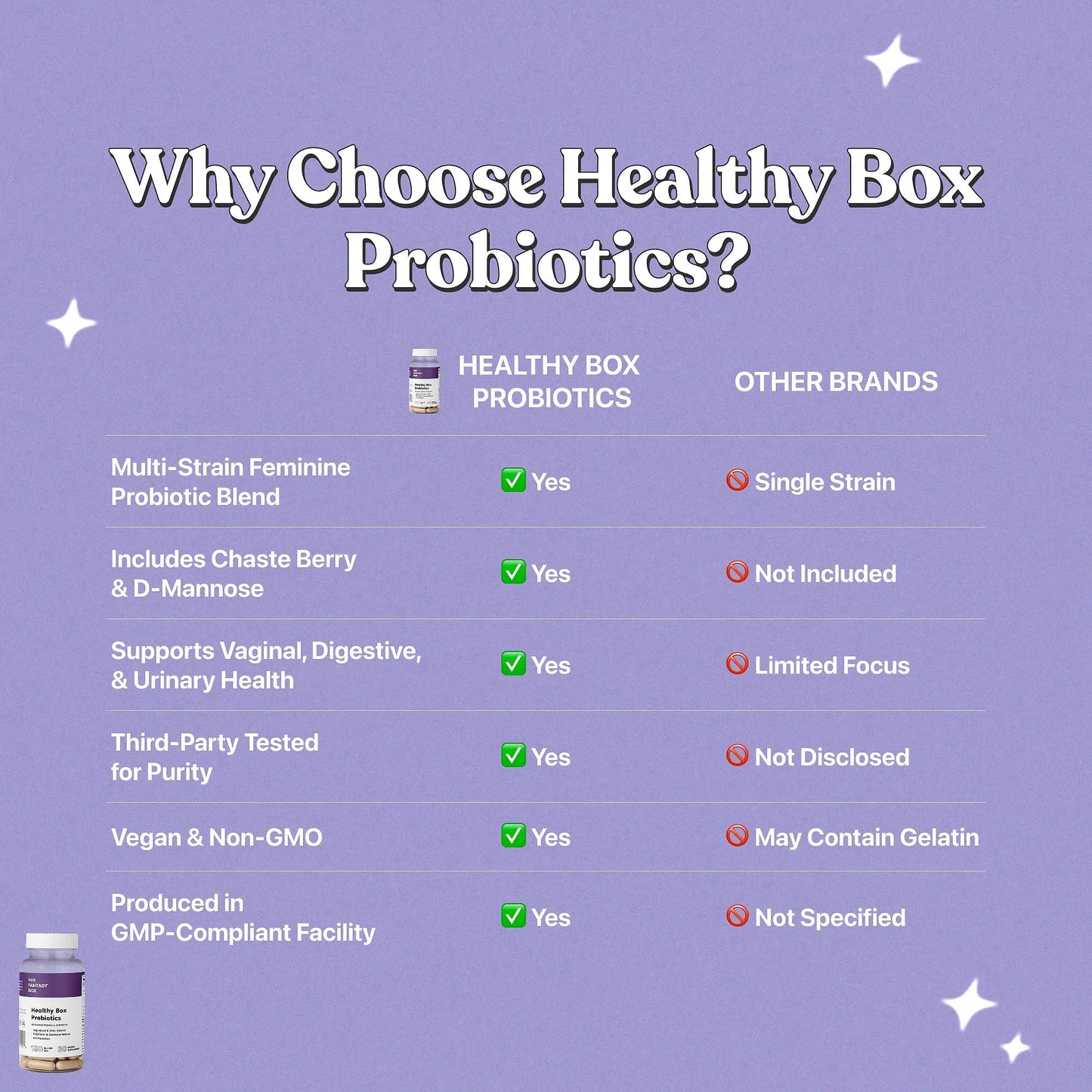 Her Fantasy Box | Healthy Box Probiotics 3 Pack