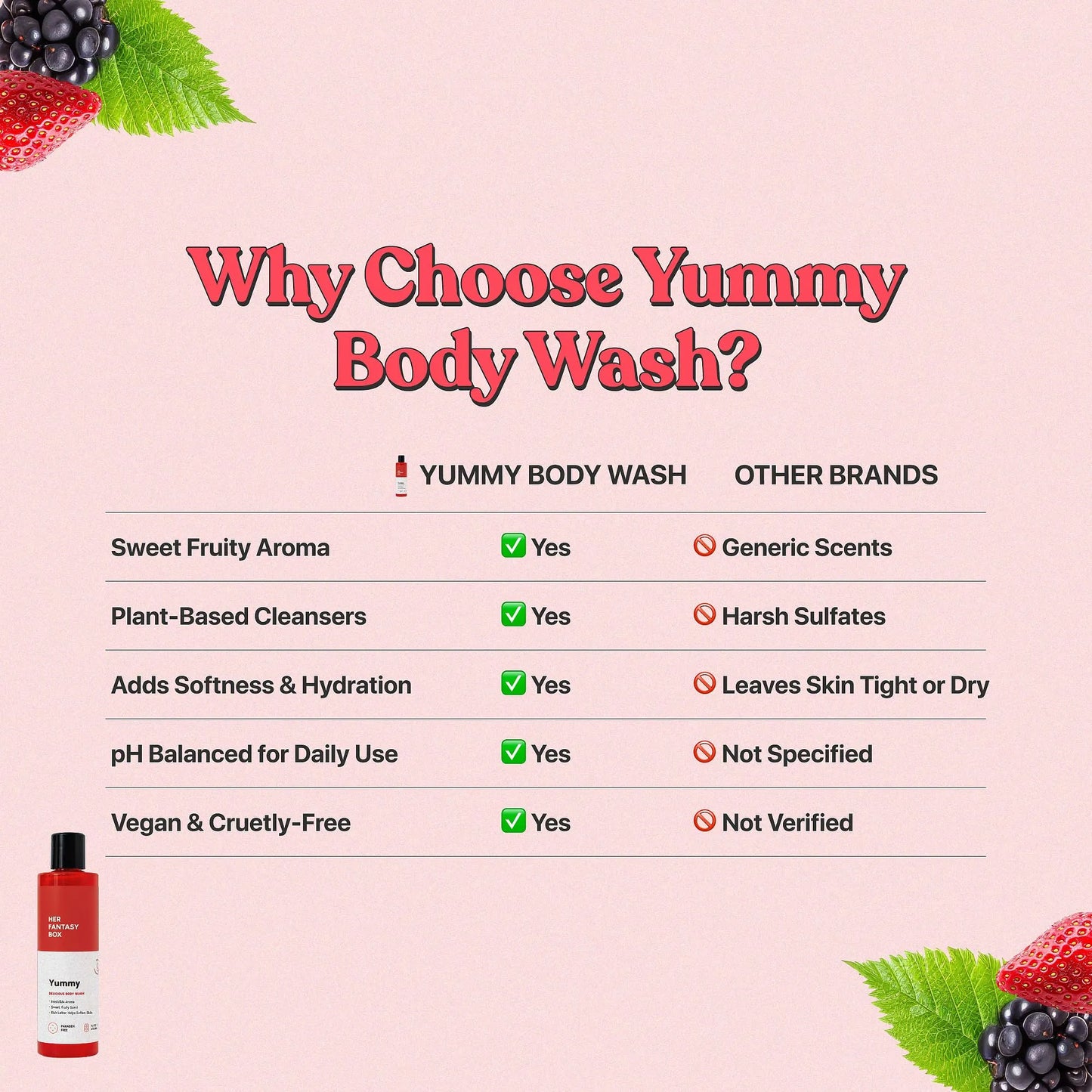 Her Fantasy Box Yummy | Body Wash - Indulgent, Luxurious Body Wash for Deep Cleansing, Moisturizing, and Nourishing Skin - Refreshing Scent for All Skin Types - 8 oz